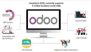 Odoo là gì? Lí do các doanh nghiệp nên dùng Odoo - IoT Viet Solution