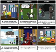 The Phantom Tollbooth Plot Diagram Storyboard