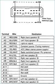 1993 honda accord stereo wiring information. 95 Honda Civic Wiring Diagram Car Audio Installation Car Audio Systems Car Stereo
