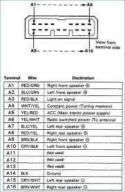 One of the best books of the year is a book titled 2002 ford thunderbird wiring diagram pdf pdf download free that gives the reader a good inspiration. 1995 Honda Civic Radio Wiring Diagram Wiring Diagram Develop