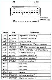 Literally, a circuit is the course that enables electricity to flow. 1998 Honda Accord Stereo Wiring Diagram Fusebox And Wiring Diagram Series Lay Series Lay Sirtarghe It