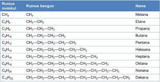 Karbosiklik adalah senyawa karbon siklik yang memiliki satu atom c di rantai lingkarnya. Senyawa Hidrokarbon Pengertian Tata Nama Contoh Soal