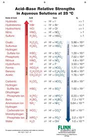 Pin Auf Chemistry