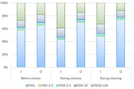 A wide variety of halls sport center options are available to you. Sustainability Free Full Text Size Segregated Particulate Matter In A Selected Sports Facility In Poland Html