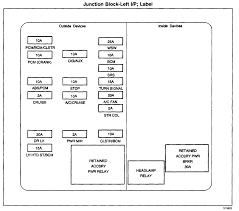 Cigar lighter / power outlet fuses in the chevrolet silverado are located in the engine compartment fuse box (see fuses aux pwr and. Fuse Box For 2008 Chevy Silverado Wiring Diagram
