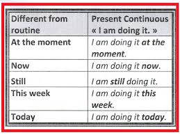 Live beat 3 present simple past simple present perfect irregular verbs. The Verb Tense Activity Guaranteed To Improve Speaking Skills Businessenglishallure Com
