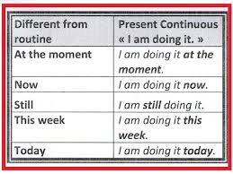 It is used to tell or talk about a past action. The Verb Tense Activity Guaranteed To Improve Speaking Skills Businessenglishallure Com