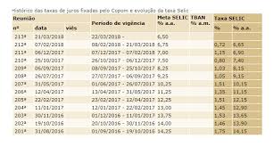 Como funciona a taxa selic? Relacao Entre Taxa Selic E Juros De Emprestimos Dos Bancos Blog Valdir Domeneghetti