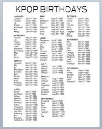 Kpop Idols Birthday Kpop Korean Words Korean Words Learning