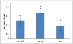In the 60s, microdots (tiny pills) and gelatin pills (window panes) were the information above is probably all the information one needs to take liquid lsd. Black Oats For Rkn Management Weekly Crop Update