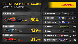 F1 news, expert technical analysis, results, latest standings and video from planetf1. 2019 Dhl Fastest Pit Stop Award F1 Race Results