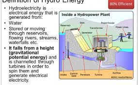 Hydraulic Energy Definition Hydropower