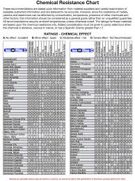 viton rubber chemical resistance chart best picture of