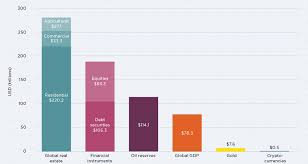 8 Things To Know About Global Real Estate Value Savills