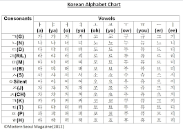 Ariel skelley / getty images an alphabet is made up of the letters of a language, arranged. Korean Alphabet Hangul Art Asymptote