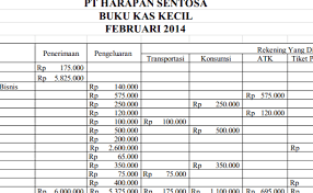 Maybe you would like to learn more about one of these? Contoh Laporan Dana Kas Kecil Sistem Imprest Nusagates
