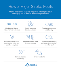 Check spelling or type a new query. What Does A Stroke Feel Like Saebo