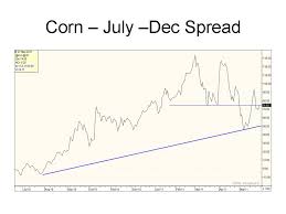 Marketing Strategies Blog Charts For Grains Corn Mpls