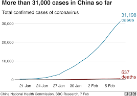 We did not find results for: Li Wenliang Coronavirus Death Of Wuhan Doctor Sparks Anger Chindia Alert You Ll Be Living In Their World Very Soon