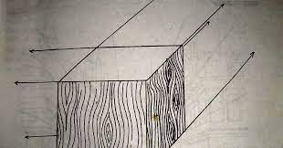 Misalnya seperti pada saat kita melihat benda yang dekat dengan mata kita. Pengertian Gambar Perspektif Dan Jenis Perspektif Dalam Seni Rupa Seni Budayaku