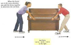 Net Force Is The Overall Force Acting On An Object This Picture Shows The Overall Force Being Enacted On The Piano Force Force Definition Vocab