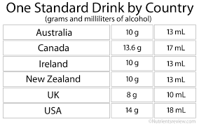 Alcohol Absorption Metabolism And Elimination Rate Factors