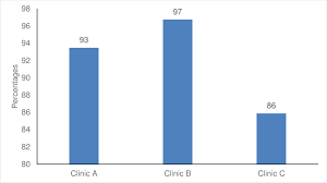 One effect of rising health care costs has been to raise the profile of studies that evaluate care and create a systematic evidence base for therapies and, . Rating Of The Performance Of Community Health Workers Chws Based On Download Scientific Diagram