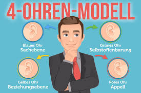 Zitate von friedemann schulz von thun. 4 Ohren Modell Die Vier Seiten Einer Nachricht