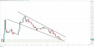 Also, make sure to report any comments or posts that don't follow the rules! Primexbt Analysis Why Ripple Could Soon Outperform Bitcoin And Ethereum Brave New Coin