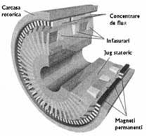Si possono usare per generare energia elettrica per qualsiasi uso, se questi generatori girano con i loro giri nominali non serve. Masina Electrica Speciala Cu Rol Dublu De Starter Si Generator Pentru Automobil Si Sistemul Ei De Comanda Si Control