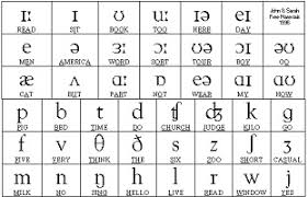 Phonetic Transcription Symbols And Transcriptions Importance Englopedia