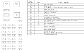 Ford taurus 1999 main fuse box/block circuit breaker diagram. 96 Taurus Fuse Box Diagram Wiring Diagram Quit Note Quit Note Agriturismoduemadonne It