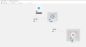 By creating classes that extend the org.apache.camel.processor interface, we create programming units that we can use to include our own code on a camel route, inside a convenient execute method. Integrating Sap With Serverless Camel Dzone Integration