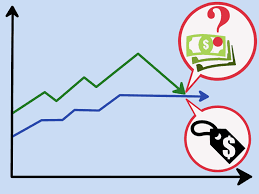 How to set a trailing stop loss. How To Use A Trailing Stop Loss 12 Steps With Pictures