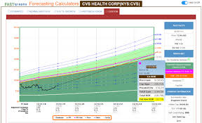 I love how easy it is to invest and maintain my portfolio with them. How To Pick Up Etf Ebit Td Ameritrade Gretchen