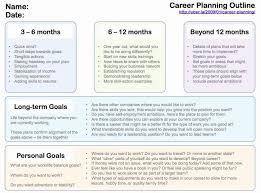 You need to write a curriculum vitae for job applications, but where do you start? Future Career Plan Example Awesome Pinterest The World S Catalog Of Ideas Career Development Plan Career Planning Career Plan Example