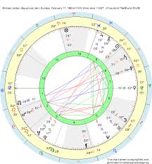 Birth Chart Michael Jordan Aquarius Zodiac Sign Astrology