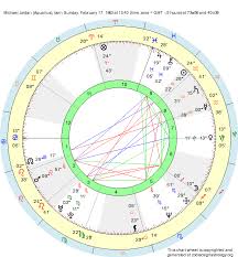 birth chart michael jordan aquarius zodiac sign astrology