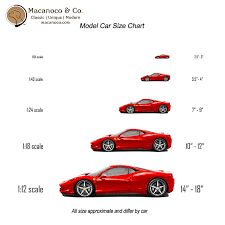Rc Car Scales Chart Www Bedowntowndaytona Com