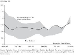 A Currency Union Between Australia And New Zealand Cairn Info