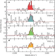 Karl zéro sur les réseaux pédos : The Intense Starburst Hdf 850 1 In A Galaxy Overdensity At Z 5 2 In The Hubble Deep Field Nature