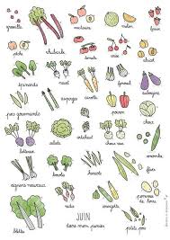 Voici Le Calendrier Des Fruits Et Legumes De Saison Que Vous Attendiez Fruits Et Legumes De Saison Legumes De Saison Fruits Et Legumes
