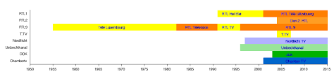 Who is eligible, how much you receive, eligibility periods, how to apply, how to return a payment. Rtl9 Wikipedia