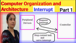 The brain of the computer is the technology of microprocessors. Interrupts In Computer Architecture Types Of Interrupt Interrupt In Microprocessor Coa Cao Youtube