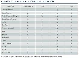 Partnership law in malaysia book. Economic Pacts Key To Japanese Dealmaking Asia Business Law Journal