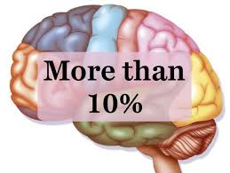 Most Humans Use Only 10 Of Their Brain What Percentage Do You Use Interesting Quizzes Brain Quiz Fun Quizzes