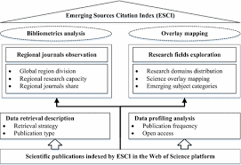 The emerging sources citation index is a citation index produced since 2015 by thomson reuters. Early Insights On The Emerging Sources Citation Index Esci An Overlay Map Based Bibliometric Study Springerlink