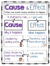 Cause And Effect Anchor Chart Or Cause And Effect Graphic Organizer