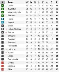 Jadwal liga italia pekan pamungkas: Jadwal Hasil Dan Klasemen Liga Italia Minggu 1 3 2020 Hari Ini