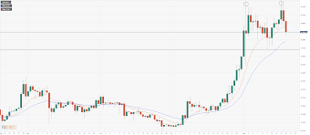 Any trader or experienced technical analyst knows that a level of resistance can not oppose the upward movement of the price for an unlimited time. Ripple Technical Analysis Xrp Usd Fails To Hold 0 30 Again And Has Created A Double Top Forex Crunch